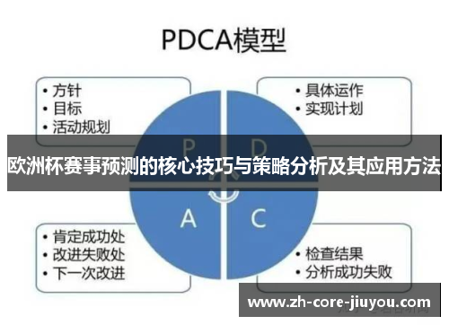 欧洲杯赛事预测的核心技巧与策略分析及其应用方法
