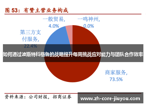 如何通过波斯特科格鲁的战略提升每周挑战应对能力与团队合作效率