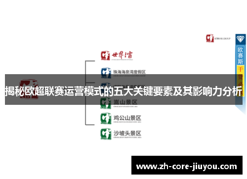 揭秘欧超联赛运营模式的五大关键要素及其影响力分析