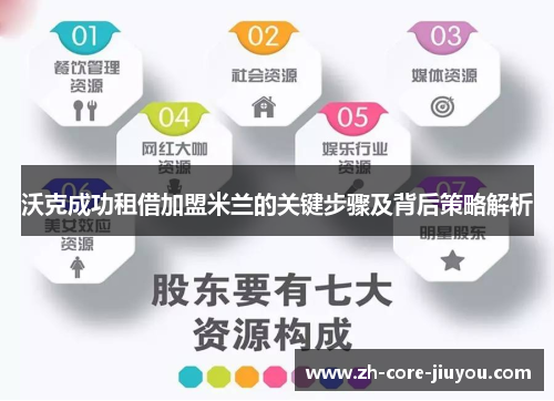 沃克成功租借加盟米兰的关键步骤及背后策略解析 沃克成功租借加盟米兰的关键步骤及背后策略解析