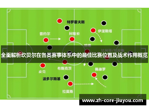 全面解析坎贝尔在各类赛事体系中的最佳比赛位置及战术作用概览
