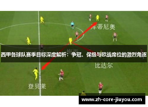 西甲各球队赛季目标深度解析：争冠、保级与欧战席位的激烈角逐