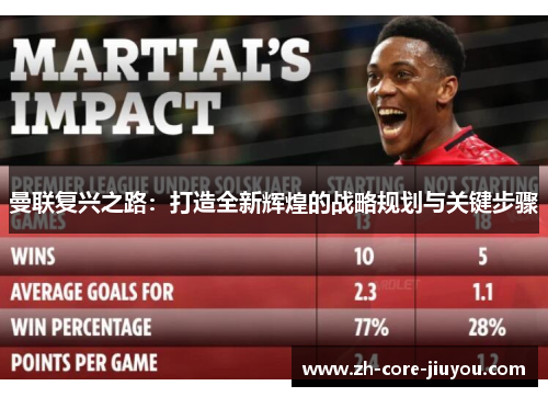 曼联复兴之路：打造全新辉煌的战略规划与关键步骤