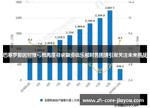 巴塞罗那因财报亏损再度寻求融资俱乐部财务困境引发关注未来挑战 巴塞罗那因财报亏损再度寻求融资俱乐部财务困境引发关注未来挑战