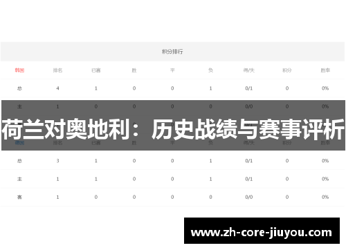 荷兰对奥地利：历史战绩与赛事评析